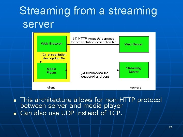 Streaming from a streaming server n n This architecture allows for non-HTTP protocol between Streaming from a streaming server n n This architecture allows for non-HTTP protocol between