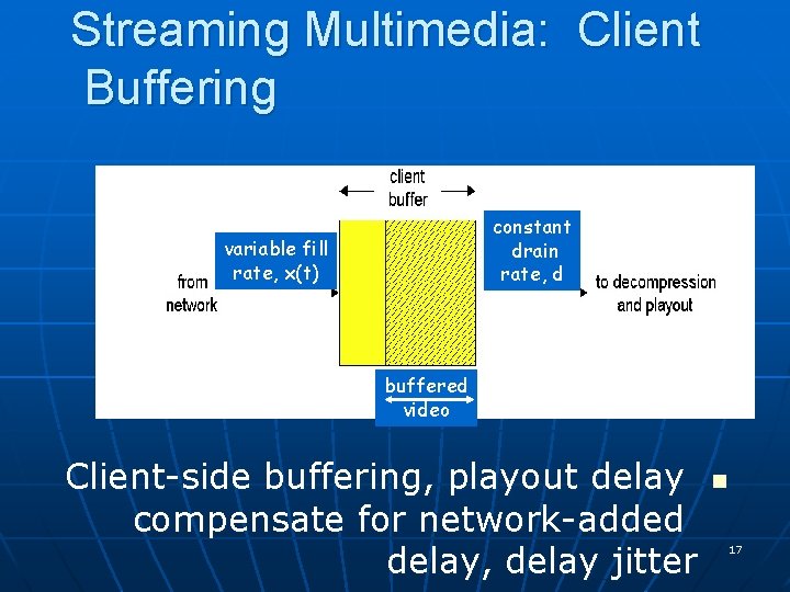 Streaming Multimedia: Client Buffering constant drain rate, d variable fill rate, x(t) buffered video Streaming Multimedia: Client Buffering constant drain rate, d variable fill rate, x(t) buffered video