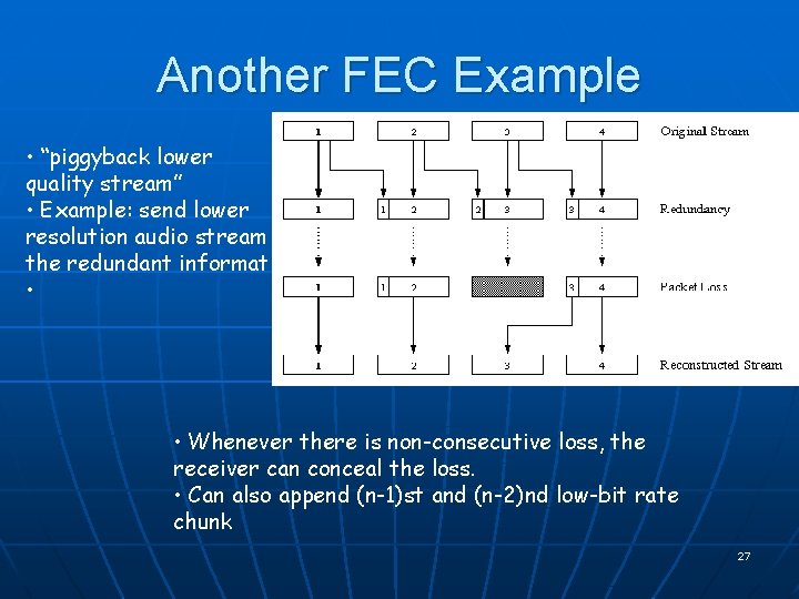 Another FEC Example • “piggyback lower quality stream” • Example: send lower resolution audio Another FEC Example • “piggyback lower quality stream” • Example: send lower resolution audio