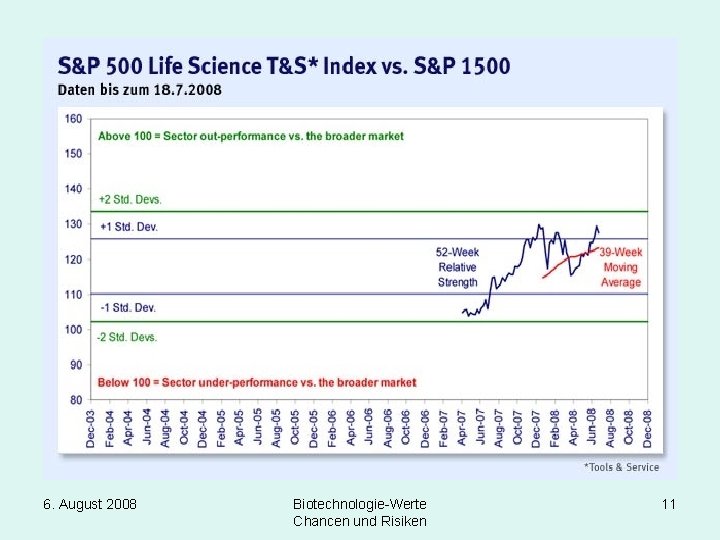 6. August 2008 Biotechnologie-Werte Chancen und Risiken 11 