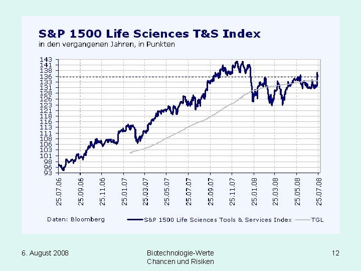 6. August 2008 Biotechnologie-Werte Chancen und Risiken 12 