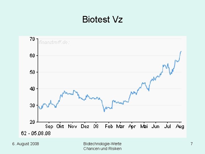 Biotest Vz 6. August 2008 Biotechnologie-Werte Chancen und Risiken 7 