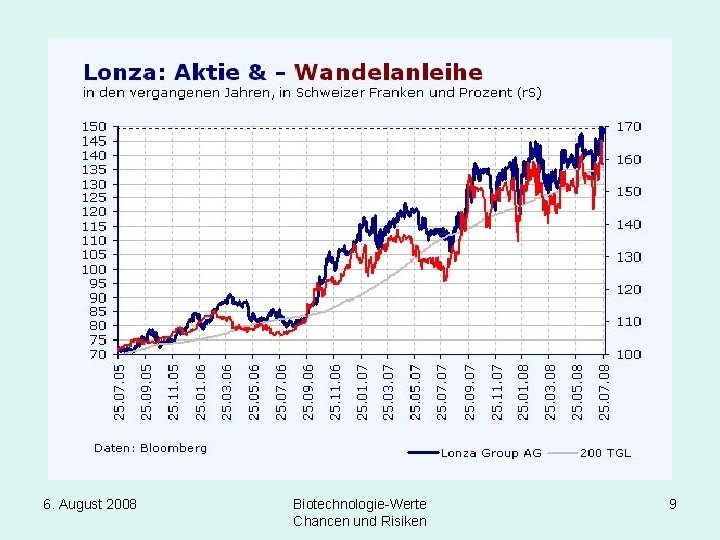 6. August 2008 Biotechnologie-Werte Chancen und Risiken 9 