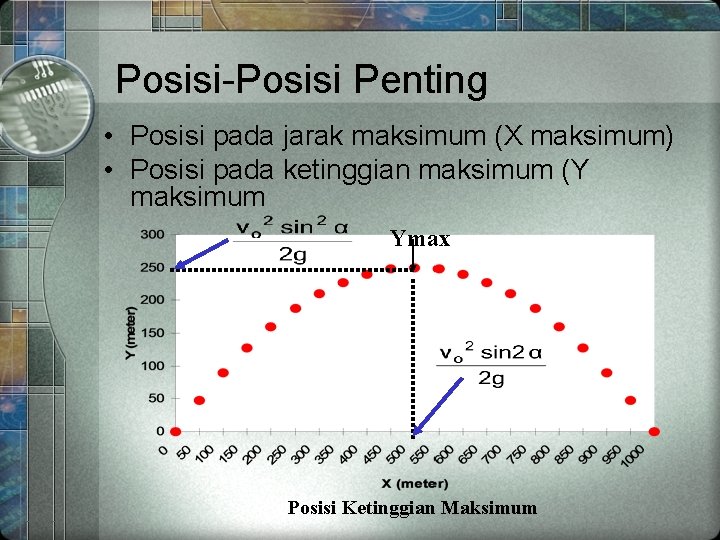 Posisi-Posisi Penting • Posisi pada jarak maksimum (X maksimum) • Posisi pada ketinggian maksimum