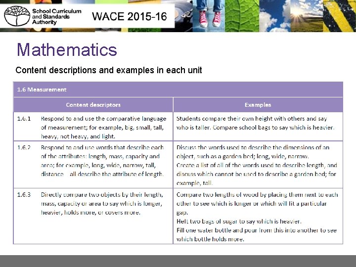 Mathematics Content descriptions and examples in each unit 