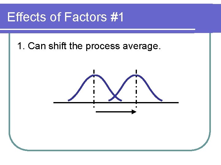 Effects of Factors #1 1. Can shift the process average. Effects of Factors #1 1. Can shift the process average.