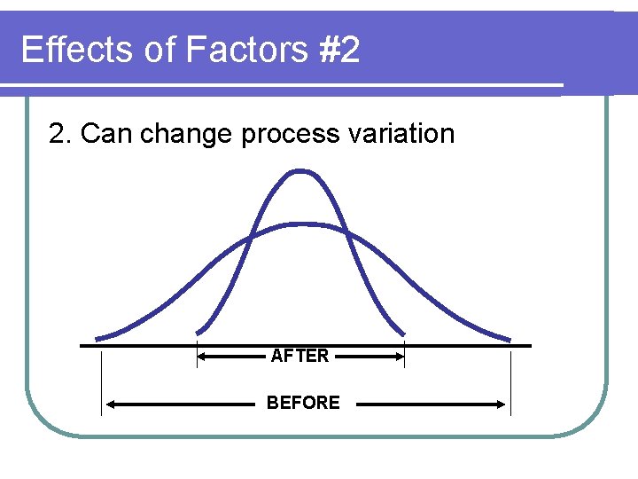 Effects of Factors #2 2. Can change process variation AFTER BEFORE Effects of Factors #2 2. Can change process variation AFTER BEFORE