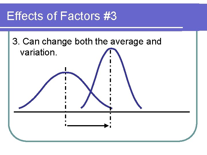 Effects of Factors #3 3. Can change both the average and variation. Effects of Factors #3 3. Can change both the average and variation.