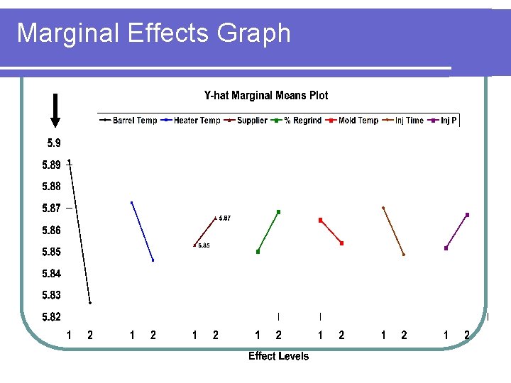 Marginal Effects Graph Marginal Effects Graph