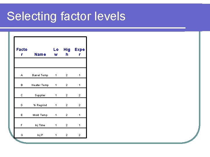 Selecting factor levels Facto r Name Lo w Hig h Expe r A Barrel Selecting factor levels Facto r Name Lo w Hig h Expe r A Barrel