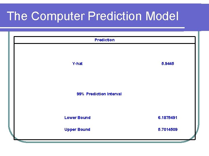 The Computer Prediction Model Prediction Y-hat 5. 9445 99% Prediction Interval Lower Bound 6. The Computer Prediction Model Prediction Y-hat 5. 9445 99% Prediction Interval Lower Bound 6.