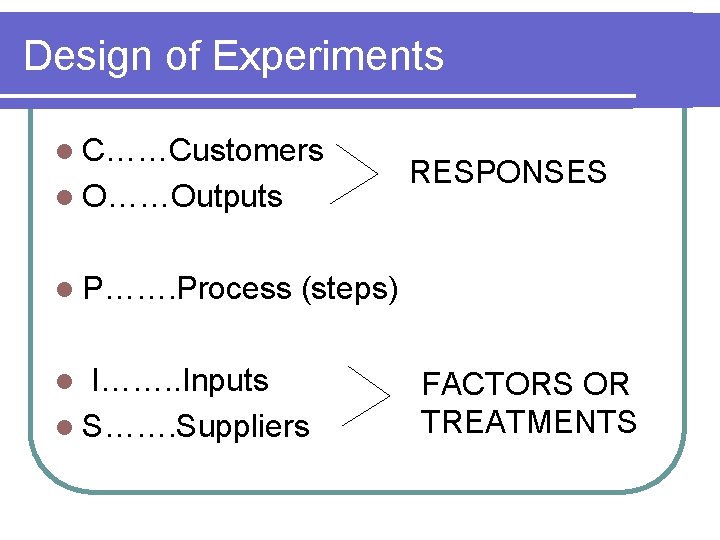 Design of Experiments l C……Customers l O……Outputs RESPONSES l P……. Process (steps) l I……. Design of Experiments l C……Customers l O……Outputs RESPONSES l P……. Process (steps) l I…….