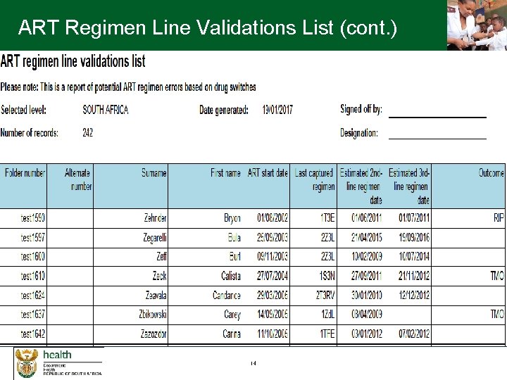 ART Regimen Line Validations List (cont. ) 14 