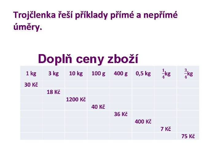 Trojčlenka řeší příklady přímé a nepřímé úměry. Doplň ceny zboží Trojčlenka řeší příklady přímé a nepřímé úměry. Doplň ceny zboží
