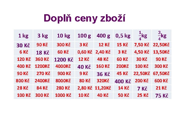 Doplň ceny zboží 1 kg 3 kg 100 g 400 g 0, 5 kg Doplň ceny zboží 1 kg 3 kg 100 g 400 g 0, 5 kg