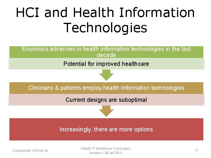 HCI and Health Information Technologies • Enormous advances in health information technologies in the