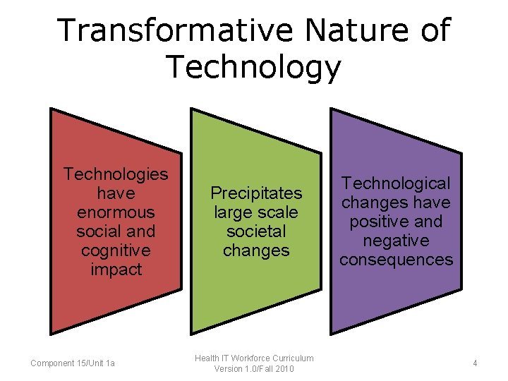 Transformative Nature of Technology • Technologies can have enormous social and cognitive impact •