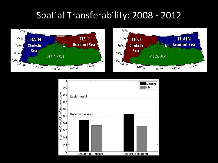 Spatial Transferability: 2008 - 2012 TEST TRAIN Beaufort Sea Chukchi Sea ALASKA TRAIN TEST