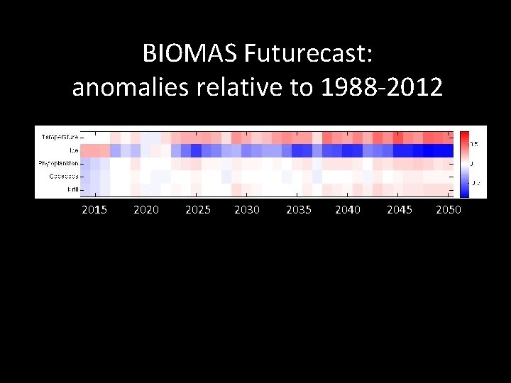 BIOMAS Futurecast: anomalies relative to 1988 -2012 2015 2020 2025 2030 2035 2040 2045