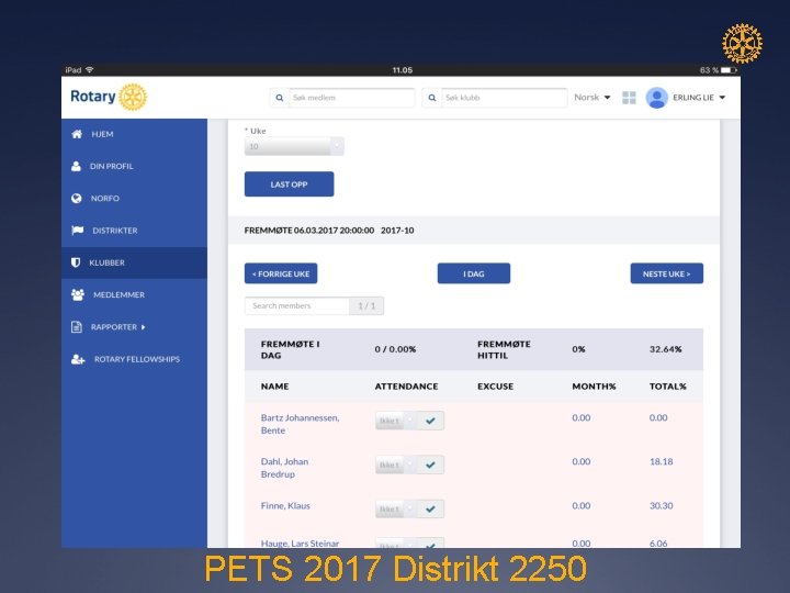 PETS 2017 Distrikt 2250 