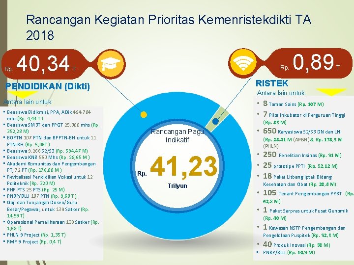 Rancangan Kegiatan Prioritas Kemenristekdikti TA 2018 Rp. 40, 34 Rp. T T RISTEK PENDIDIKAN