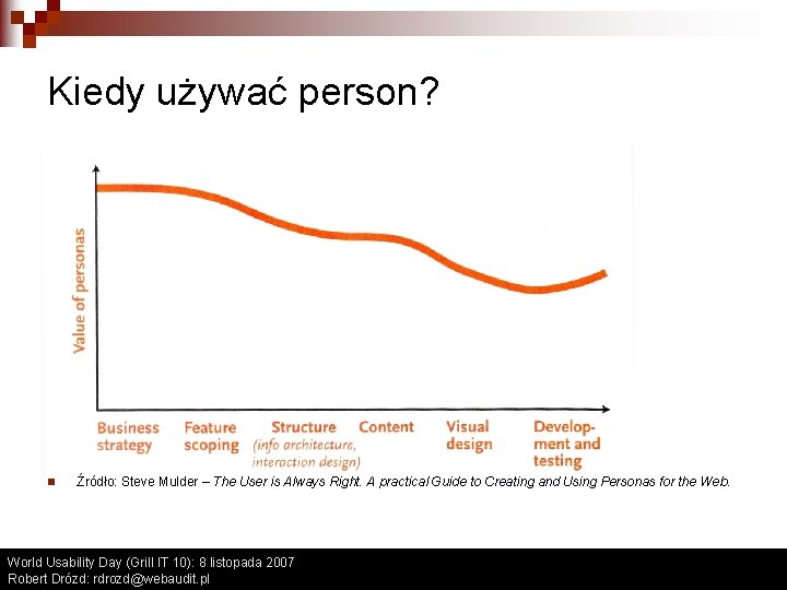 Kiedy używać person? n Źródło: Steve Mulder – The User is Always Right. A Kiedy używać person? n Źródło: Steve Mulder – The User is Always Right. A