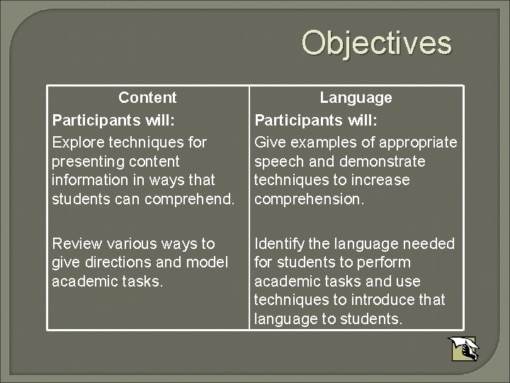 Objectives Content Participants will: Explore techniques for presenting content information in ways that students
