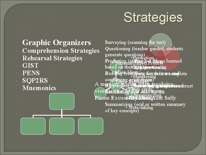 Strategies Graphic Organizers Surveying (scanning the text) Comprehension Strategies Questioning (teacher guided, students generate