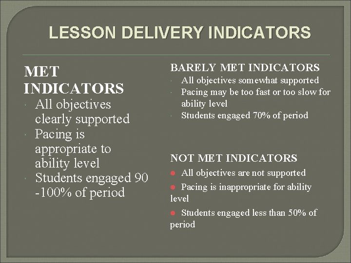 LESSON DELIVERY INDICATORS MET INDICATORS All objectives clearly supported Pacing is appropriate to ability