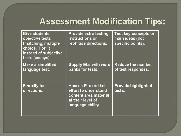 Assessment Modification Tips: Give students objective tests (matching, multiple choice, T or F) instead