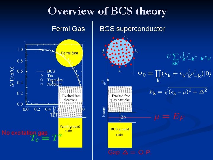 Overview of BCS theory Fermi Gas No excitation gap BCS superconductor 