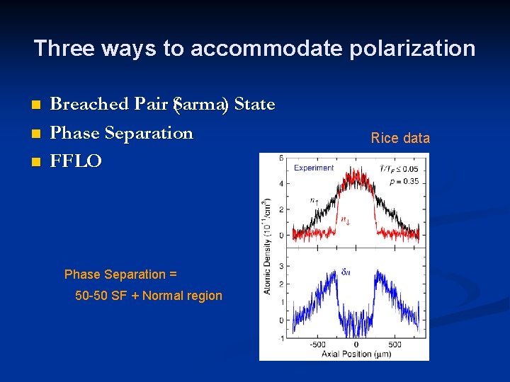 Three ways to accommodate polarization n Breached Pair Sarma (Sarma) State Phase Separation FFLO