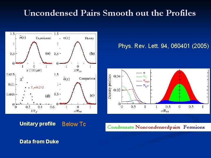 Uncondensed Pairs Smooth out the Profiles Phys. Rev. Lett. 94, 060401 (2005) Unitary profile