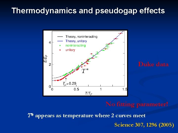 Thermodynamics and pseudogap effects Duke data No fitting parameter! T* appears as temperature where