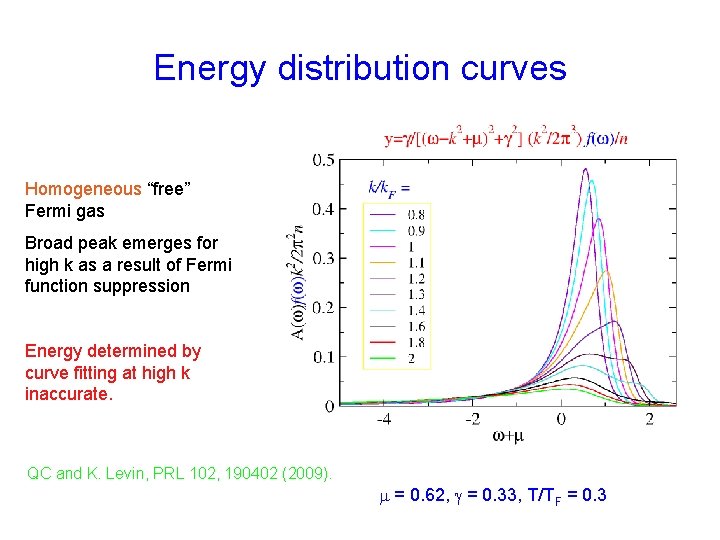 Energy distribution curves Homogeneous “free” Fermi gas Broad peak emerges for high k as