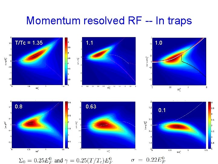 Momentum resolved RF -- In traps T/Tc = 1. 35 1. 1 0. 8