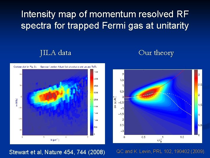 Intensity map of momentum resolved RF spectra for trapped Fermi gas at unitarity JILA
