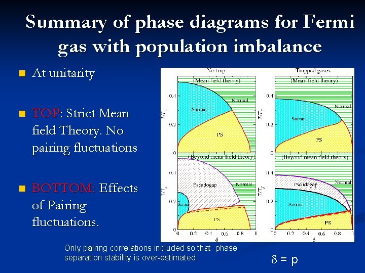 Summary of phase diagrams for Fermi gas with population imbalance n At unitarity n