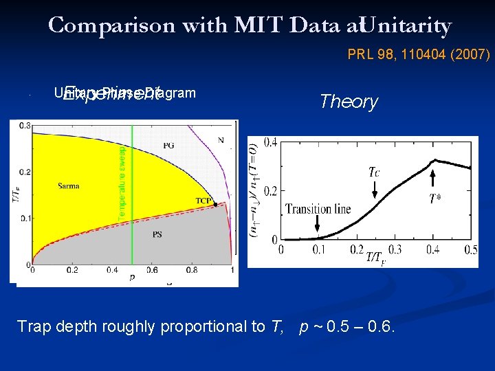 Comparison with MIT Data at. Unitarity PRL 98, 110404 (2007). Unitary Phase Diagram Experiment