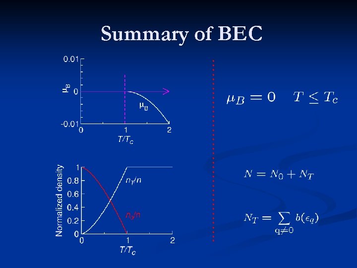 Summary of BEC …………………. 