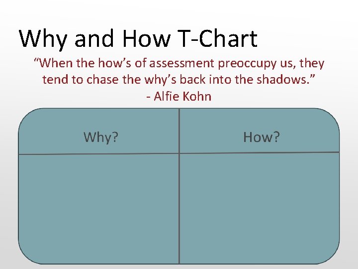 Why and How T-Chart “When the how’s of assessment preoccupy us, they tend to