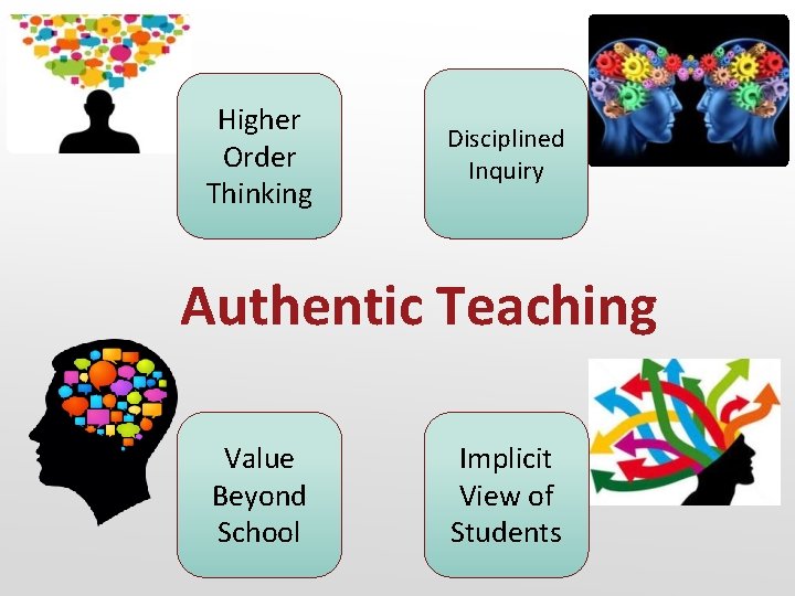 Higher Order Thinking Disciplined Inquiry Authentic Teaching Value Beyond School Implicit View of Students