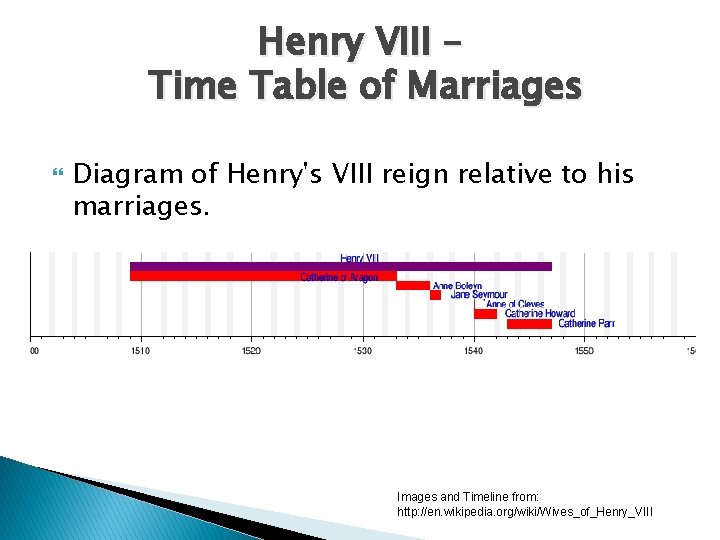 Henry VIII – Time Table of Marriages Diagram of Henry's VIII reign relative to