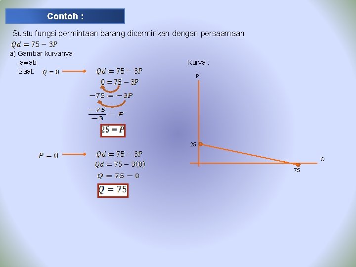 Contoh : Suatu fungsi permintaan barang dicerminkan dengan persaamaan a) Gambar kurvanya jawab Saat: