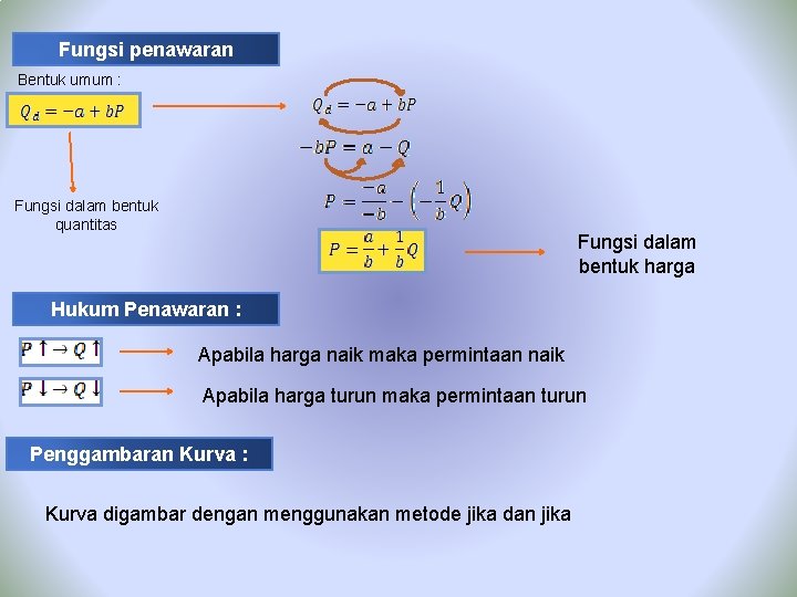 Fungsi penawaran Bentuk umum : Fungsi dalam bentuk quantitas Fungsi dalam bentuk harga Hukum