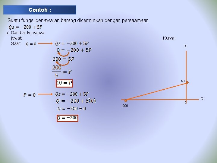 Contoh : Suatu fungsi penawaran barang dicerminkan dengan persaamaan a) Gambar kurvanya jawab Saat: