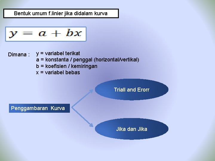 Bentuk umum f. linier jika didalam kurva Dimana : y = variabel terikat a