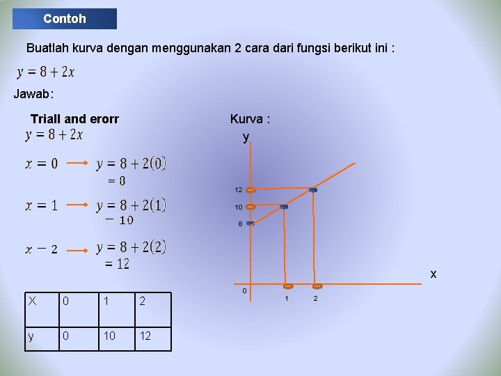 Contoh Buatlah kurva dengan menggunakan 2 cara dari fungsi berikut ini : Jawab: Triall