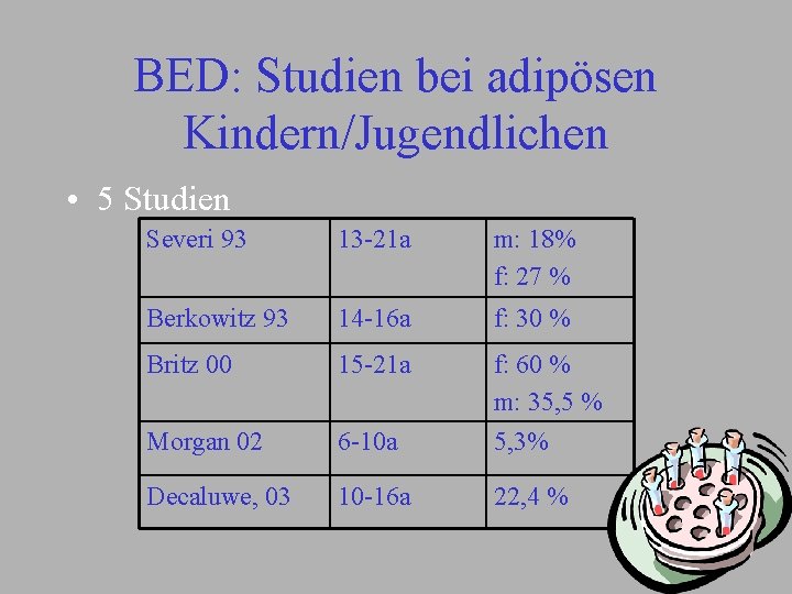 BED: Studien bei adipösen Kindern/Jugendlichen • 5 Studien Severi 93 13 -21 a m: