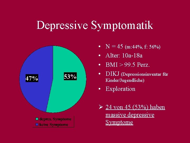 Depressive Symptomatik • • N = 45 (m: 44%, f: 56%) Alter: 10 a-18